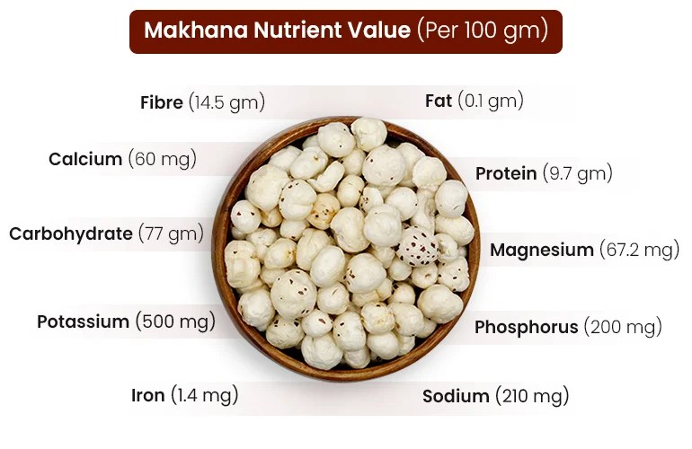 makhana-nutrient-value-per-100-gm